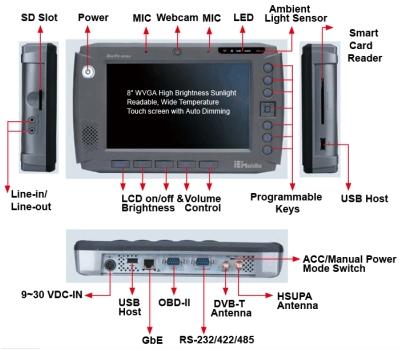 iKARPC